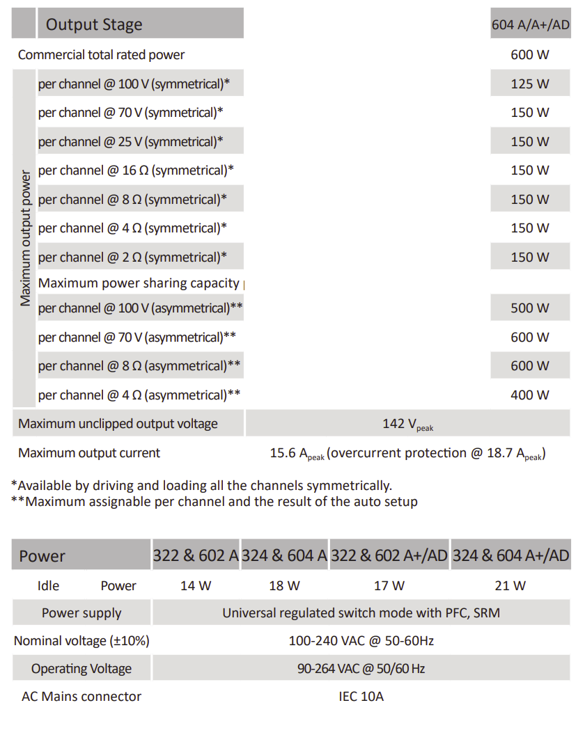 POWERSOFT Mezzo 604A - DSP – Image 5